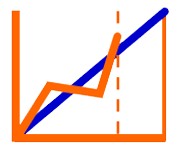 Gap chart